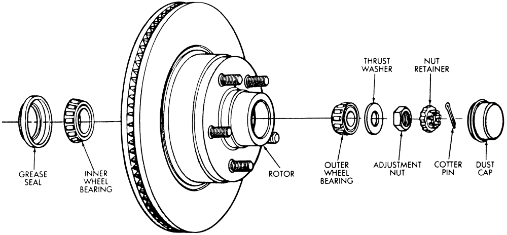 Servicing Wheel Bearings Towing Forum CanvasCampers Servicing Wheel Bearings Towing Forum CanvasCampers